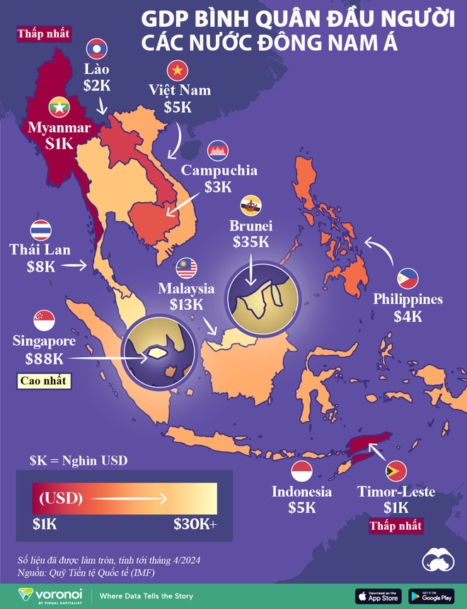 Việt Nam đứng thứ 6 ASEAN với GDP bình quân đầu người hơn 4.600 USD