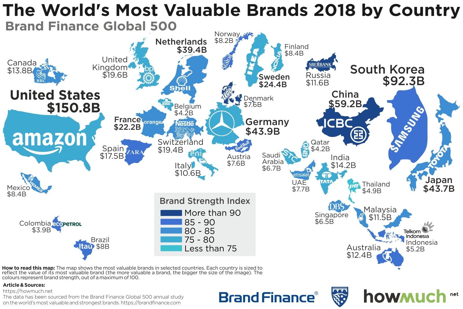 Top 10 Countries with the Most Valuable Brands in the World